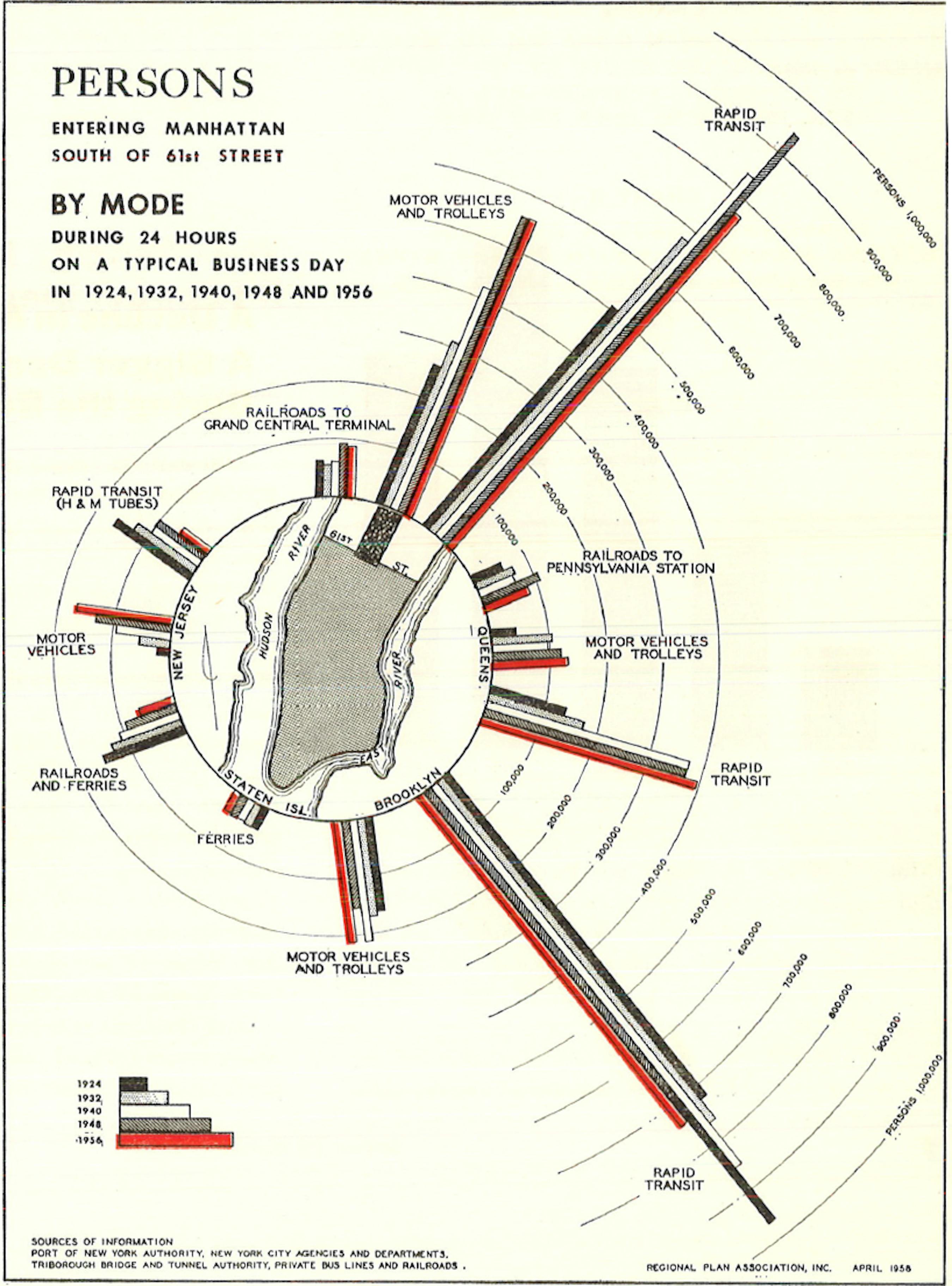 1956 Entering Manhattan By Mode